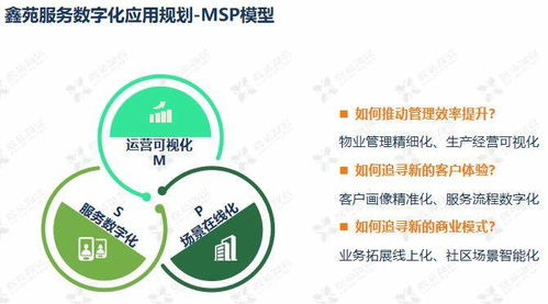 鑫苑服务数字化MSP模型应用 数字技术赋能物业服务新生态