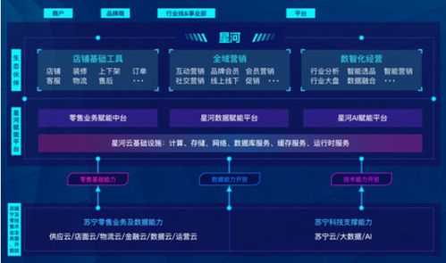 数字科技赋能零售服务 解析苏宁易购的三大核心科技中介服务