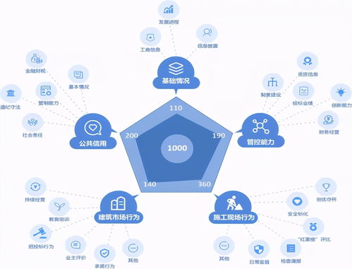 数字信用赋能公共资源交易与金融服务管理——工保科技的创新实践与应用场景分析