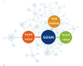 杰与新GDSM数字标牌管理系统闪耀腾讯全球合作伙伴大会，引领数字技术服务新纪元