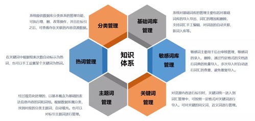 泽元知识服务平台 构建数字化出版传媒资源管理系统,赋能科技中介服务