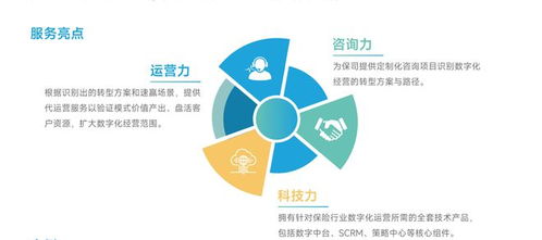 暖哇科技 数字化客户运营解决方案，科技中介服务新标杆