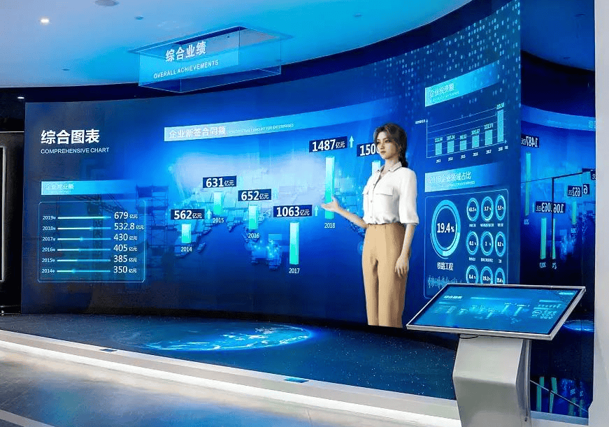 AI数字人一体机 打造智慧展厅大屏交互应用新场景